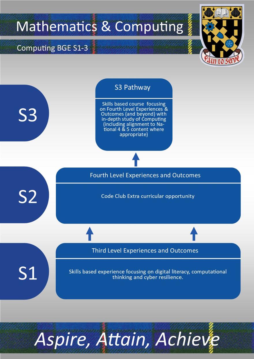 BGE Pathway - Maths & Computing