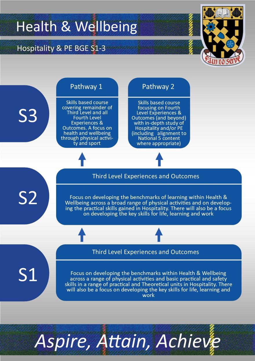 BGE Pathway - Health & Wellbeing