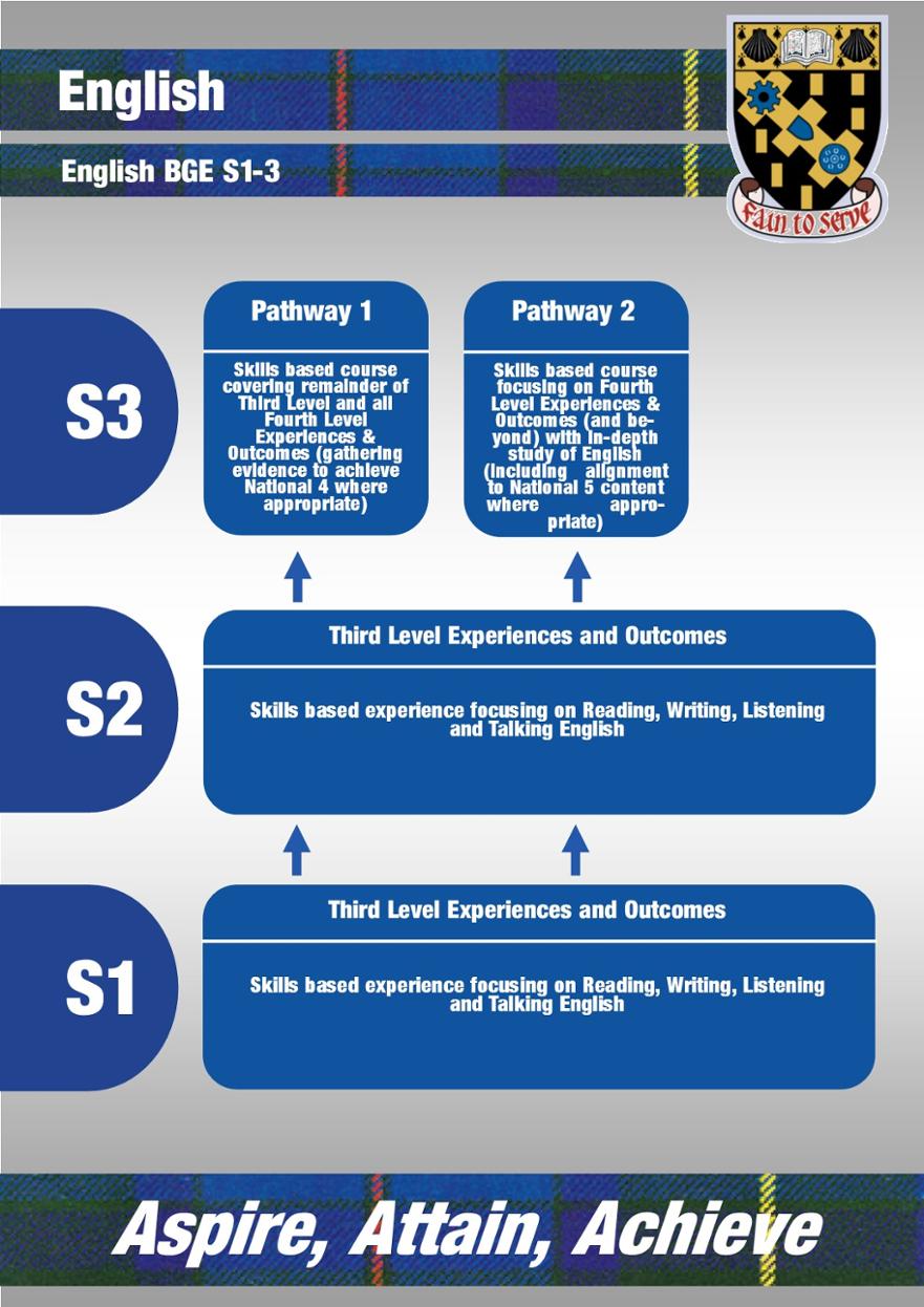 BGE Pathway - English