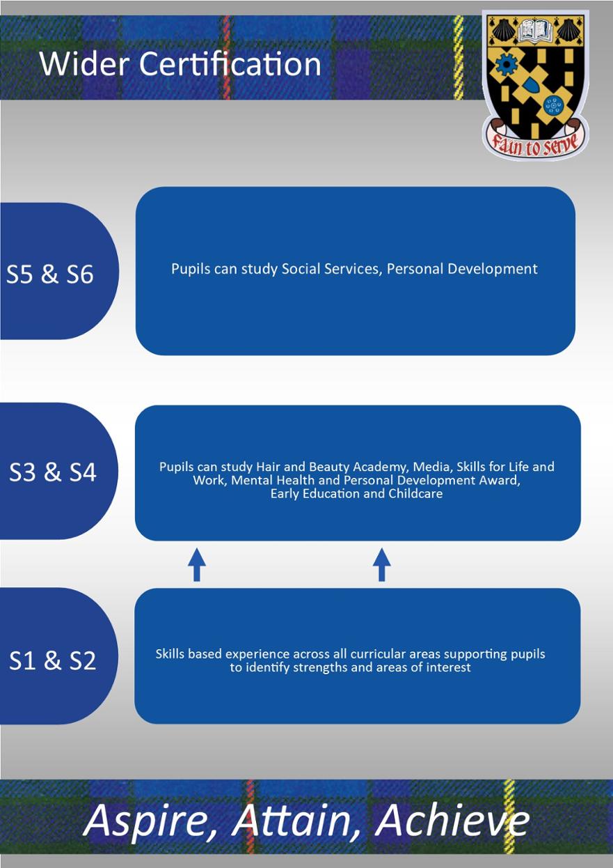 BGE Pathway - Wider Certification