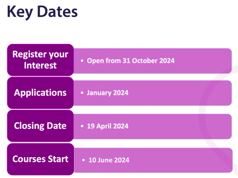 College key dates