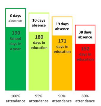 attendance 1